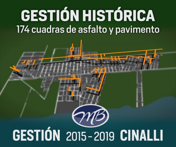 4 años de una Gestión Histórica 2015-2019